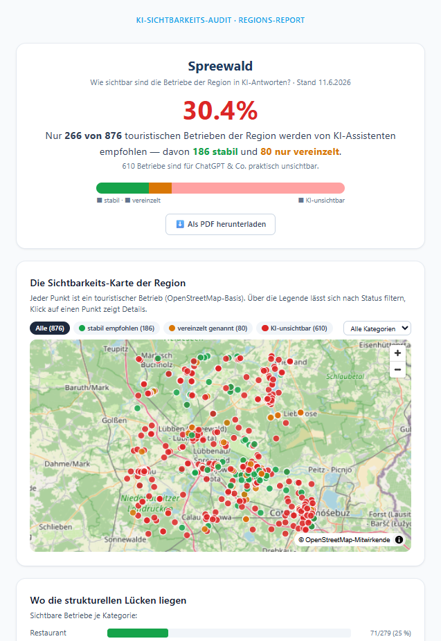 KI-Sichtbarkeits-Audit (GEO)